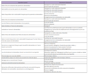 METHODE RECUEIL DONNEES  ESPACE